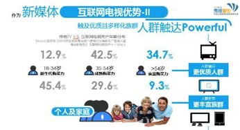 互联网电视营销领导者 秀视智能教你两招占领全新市场