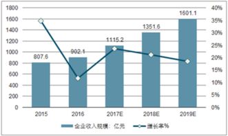 2017-2023年中国互联网网络营销产业深度调研与投资风险预测报告