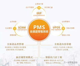 零售店如何利用微信等移动互联网工具制定营销企划与实现线上销售