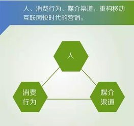 初创公司如何以“六快”杀出重围 互联网销售制胜者的心法