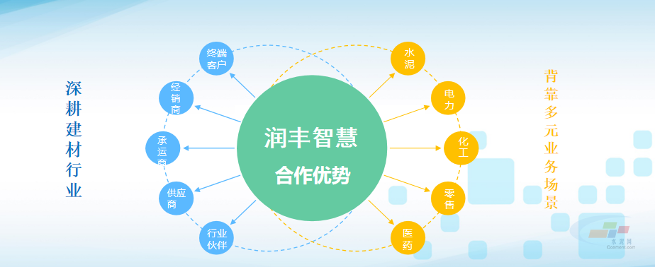 智能制造，引领未来——华润水泥数字化转型实践 开启互联网销售新篇章