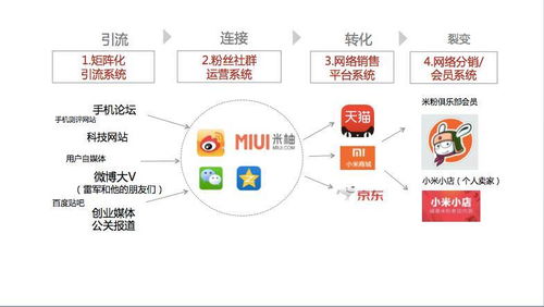 娄文精益互联网营销 中小创业企业的互联网营销正确姿势